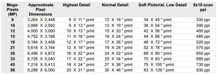 Imaging Resolution art imaging and reproduction example featuring resolution to print size guide